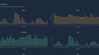 Dashboard for Wave analysis tool - Sea State Analysis